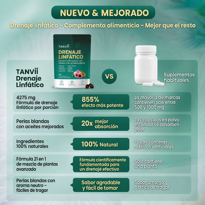 Tanvii™ - Lymfatická drenáž
