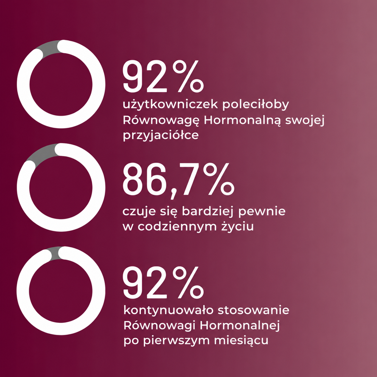 Żelki Równowaga Hormonalna