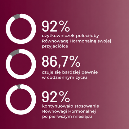 Żelki Równowaga Hormonalna